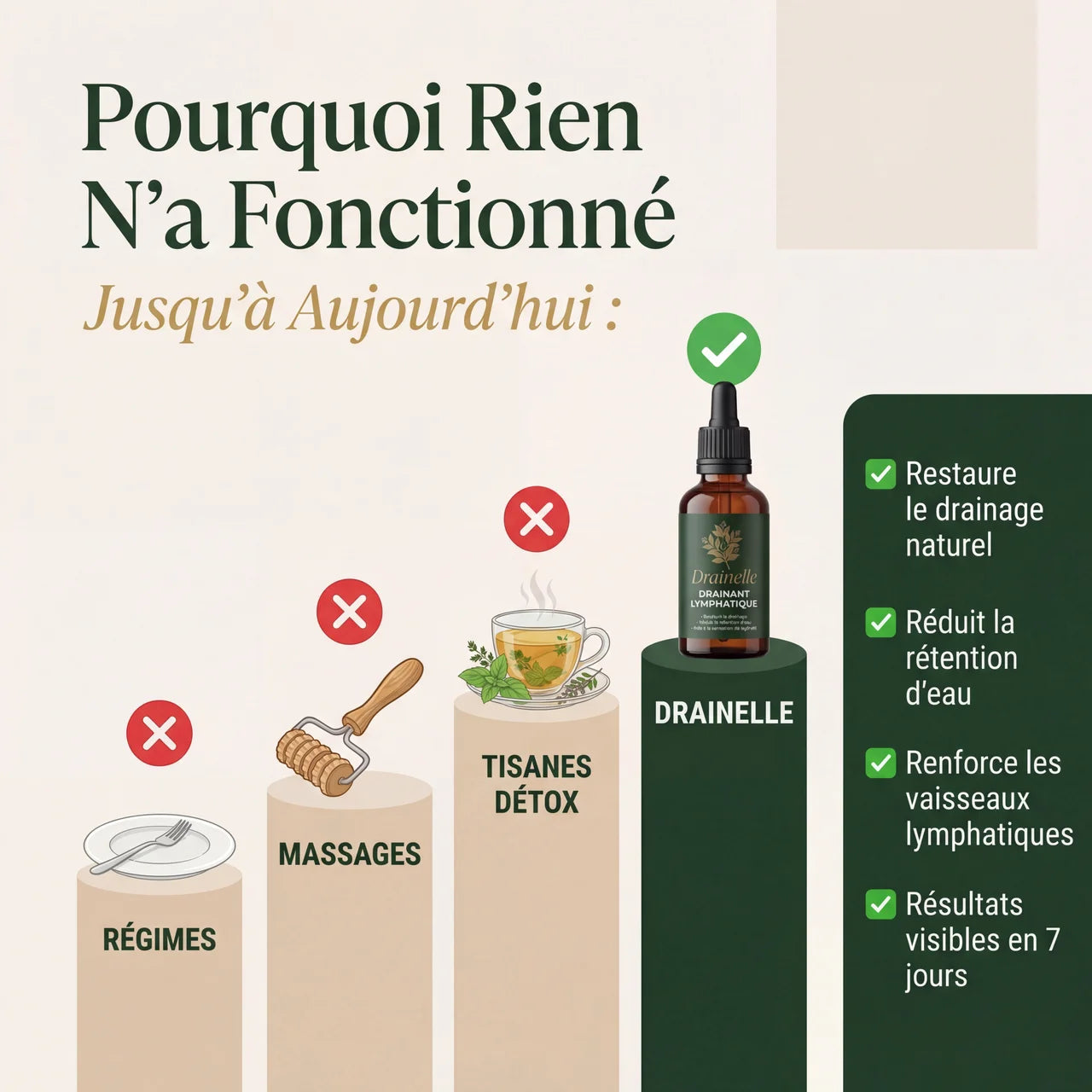 Drainelle™ — Le drainage qui change tout